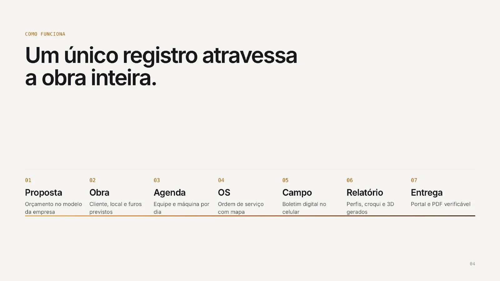 Como funciona: um único registro atravessa a obra inteira