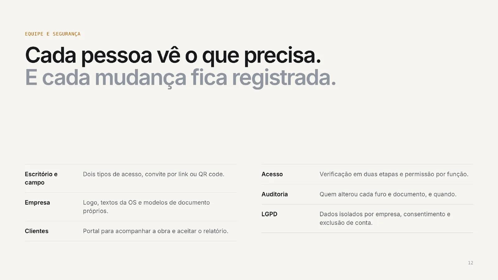 Equipe e segurança