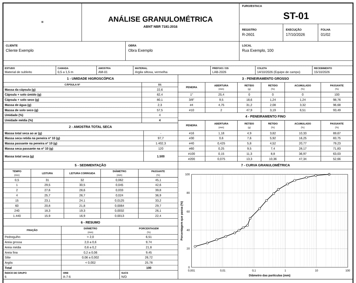 Laudo de análise granulométrica com peneiramento, sedimentação e curva granulométrica, em dados de exemplo